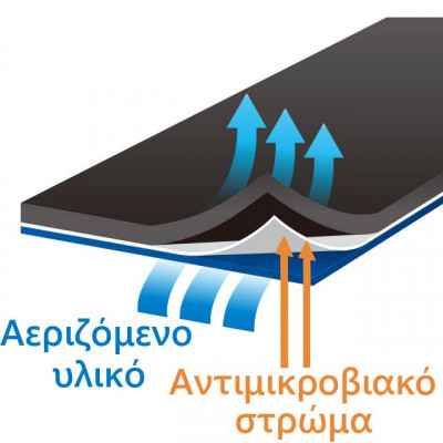 Αθλητιατρική επιστραγαλίδα Zamst A1 New | Αριστερή Αθλητιατρικά Zamst - Αστράγαλος