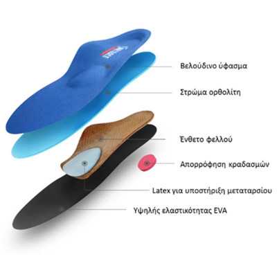 Πάτοι παπουτσιών για πλατυποδία IP-007 Πέλμα