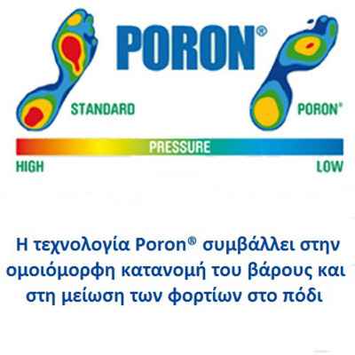 Aνατομικά πέλματα αποφόρτισης Saluber Medical Premium 480 με Alcantara® Πέλμα